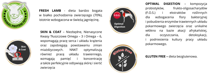 Suplementy BiOMill Swiss Professional All Breed Lamb