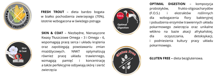 Suplementy BiOMill Swiss Professional Grain Free Trout
