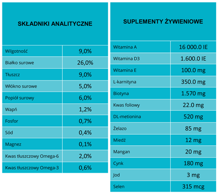 Analiza składu BiOMill Swiss Professional All Breed Light