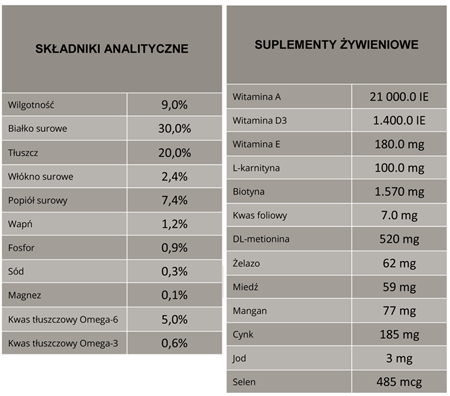 Analiza składu BiOMill Swiss Professional Grain Free Trout