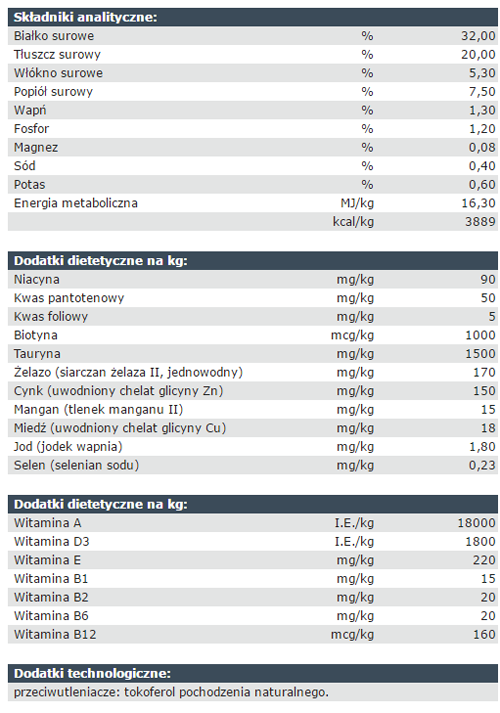 Analiza składu Josera Super Premium Catelux