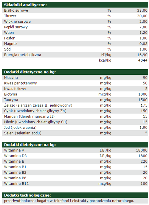 Analiza składu Josera Super Premium NatureCat