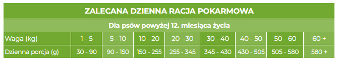 Picart Nutribest Lamb tabela żywienia