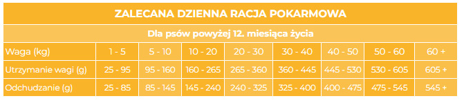 Picart Nutribest Light tabela żywienia