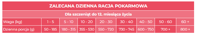 Picart Nutribest Lamb tabela żywienia