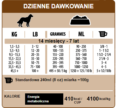 tabela dawkowania protnature original adult