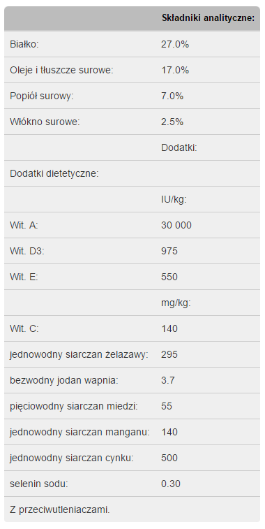 Analiza składu Purina Pro Plan Adult Mini Optiderma
