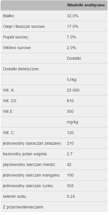 Analiza składu Purina Pro Plan Puppy Large Athletic