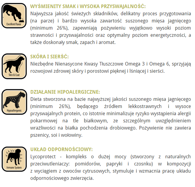 Picart Select Adult Lamb informacje